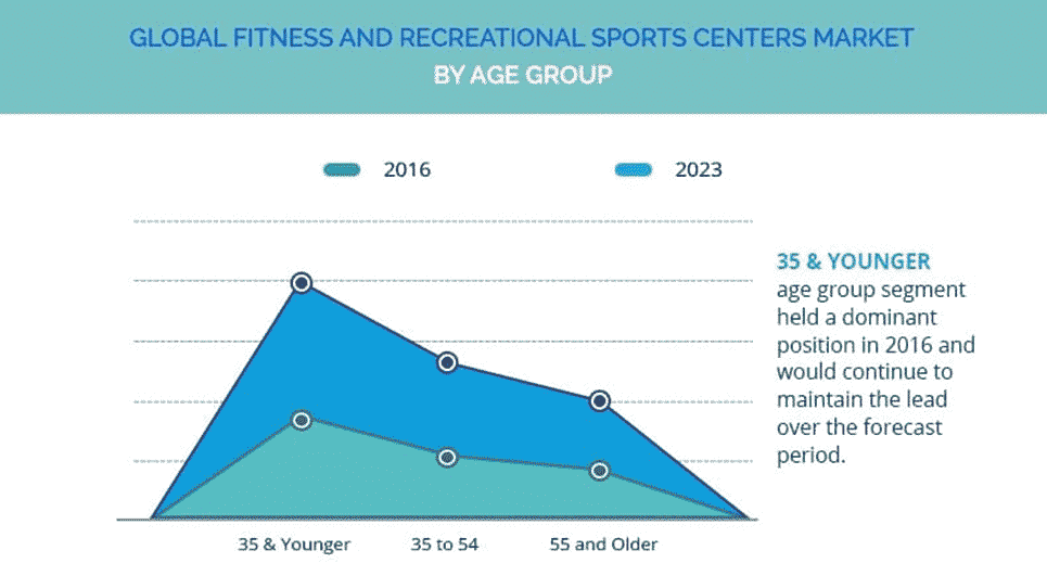 Indoor Sports Complex Business Plan Industry Analysis