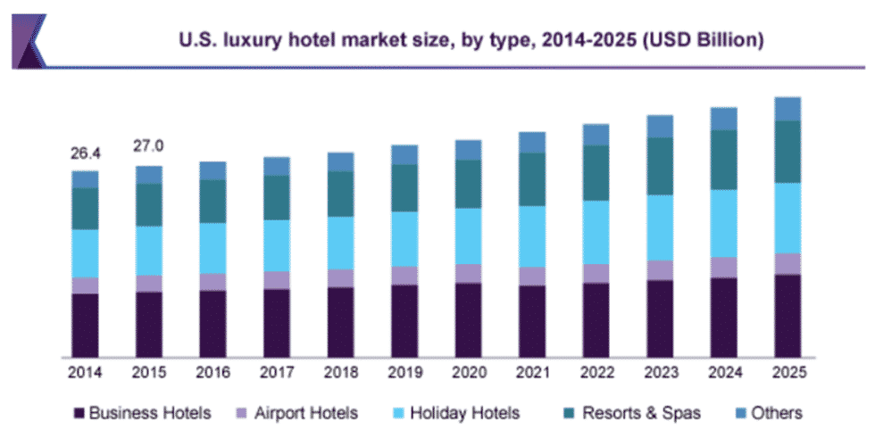 Resort Business Plan [2023- Download Free PDF]