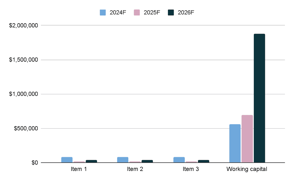 Ice Making Business Plan