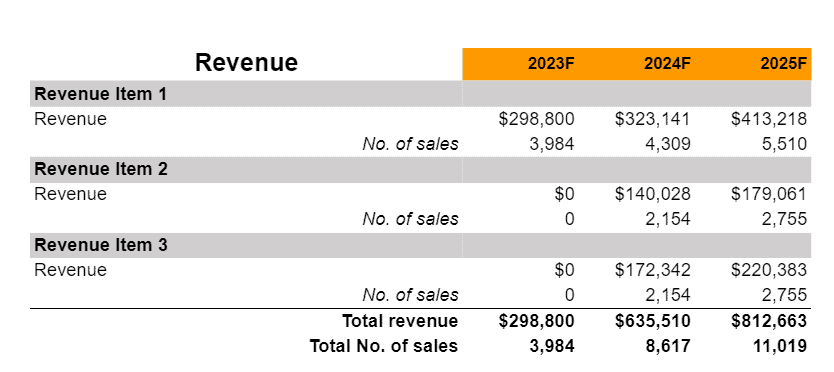 revenue summary of pool hall business plan