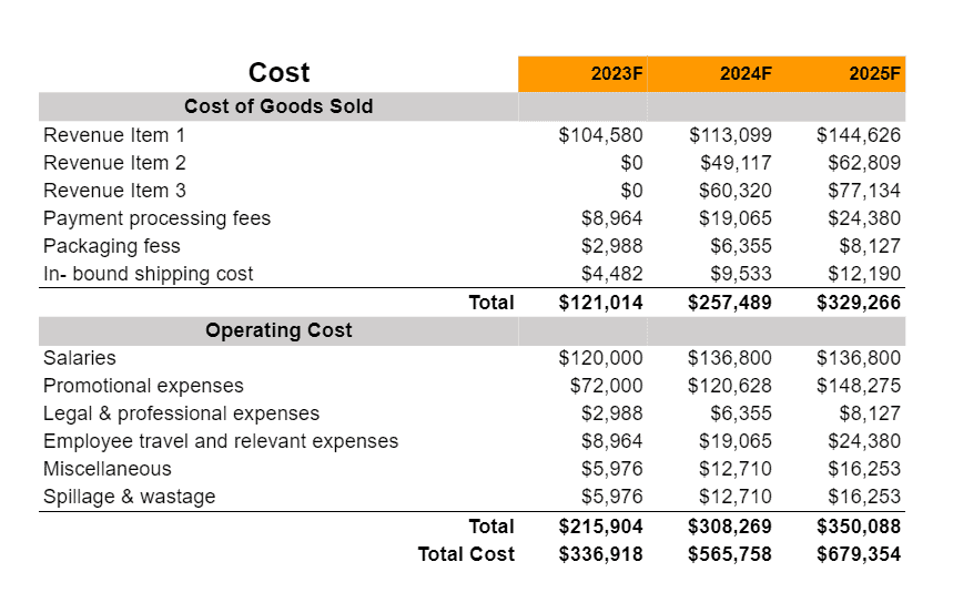 Cost of coworking space business plan