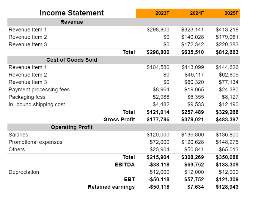 income statement of Poultry business plan