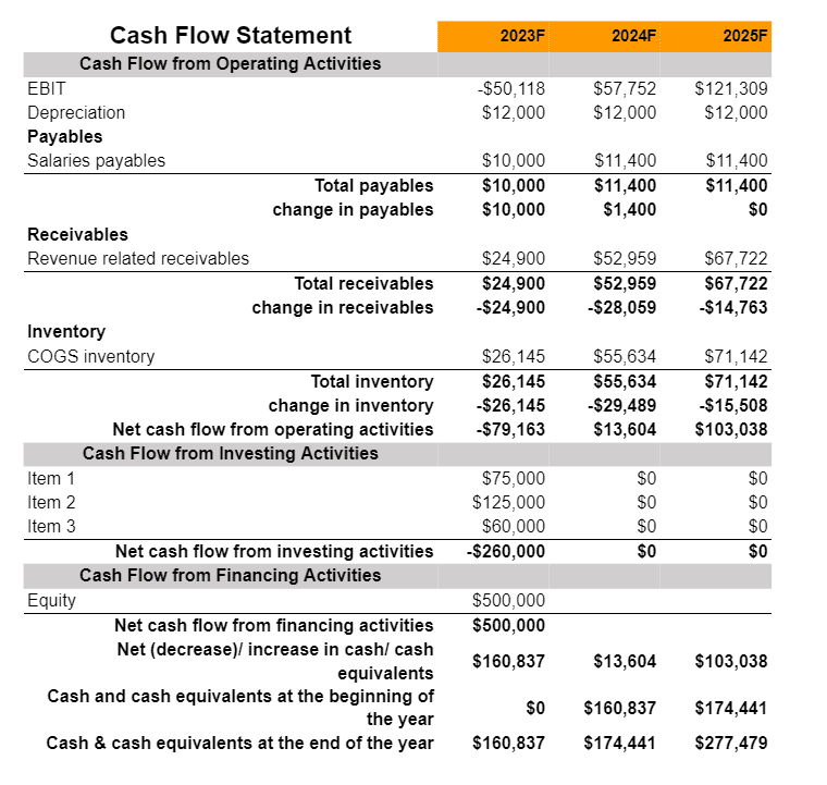 cash flow statement of coworking space business plan
