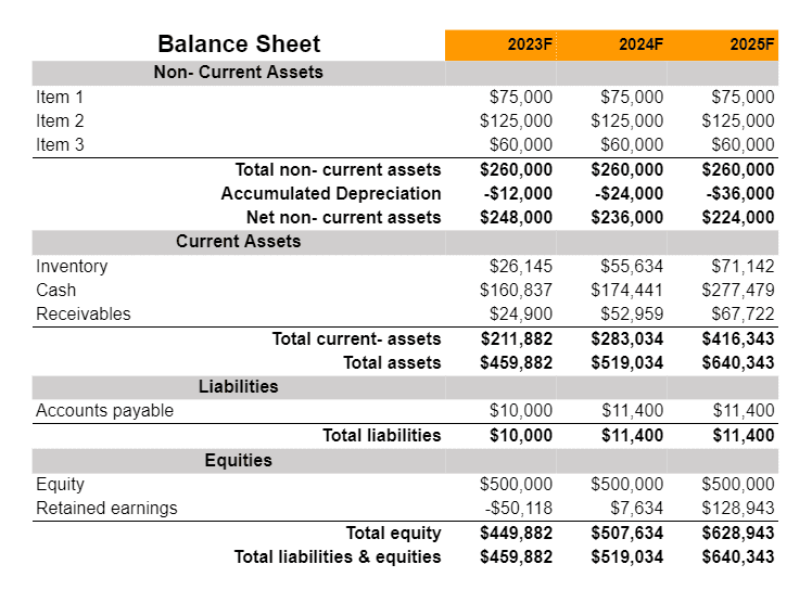 balance sheet of pool hall business plan
