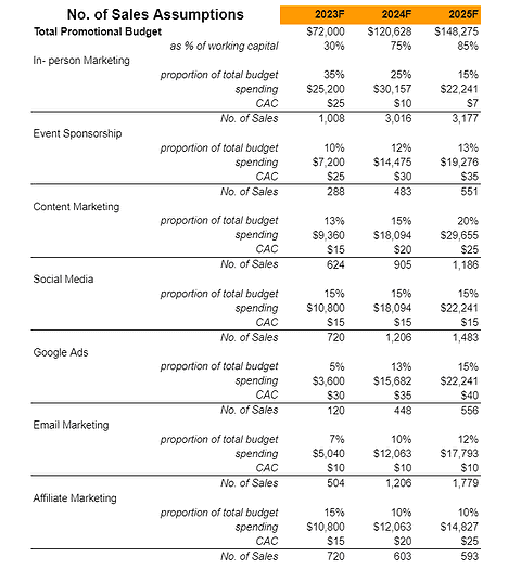 cigar lounge business plan pdf