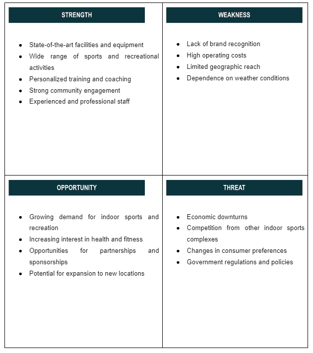 SWOT of Sports Complex Business Plan